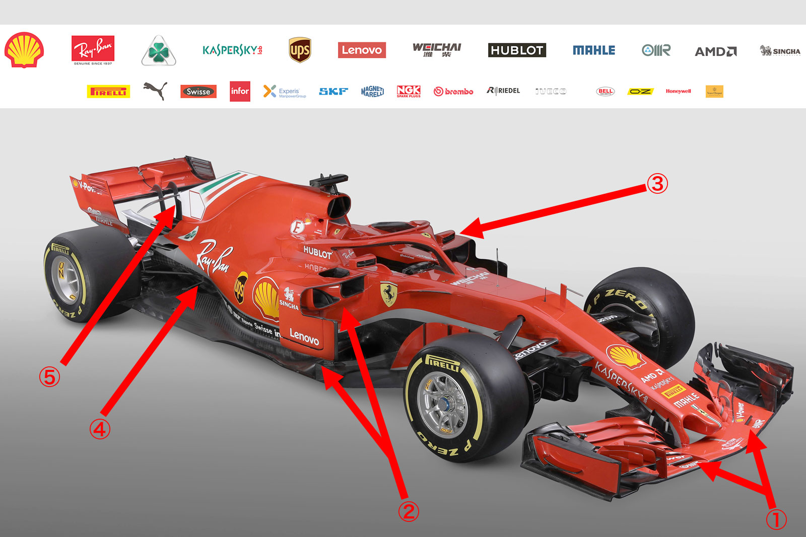 新車解説】フェラーリSF71H、王座奪還へ極端にアグレッシブな攻めの