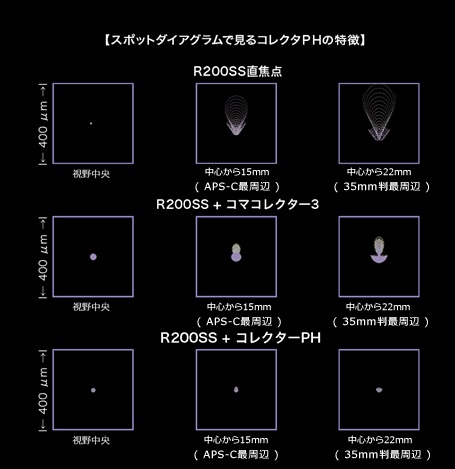コレクターPHのスポットダイアグラム: coral-hiro