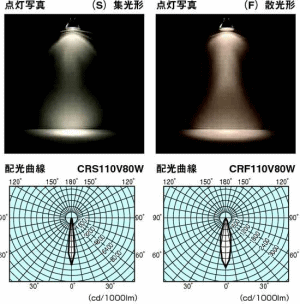 東芝クールビーム白熱電球を激安販売｜世界電器