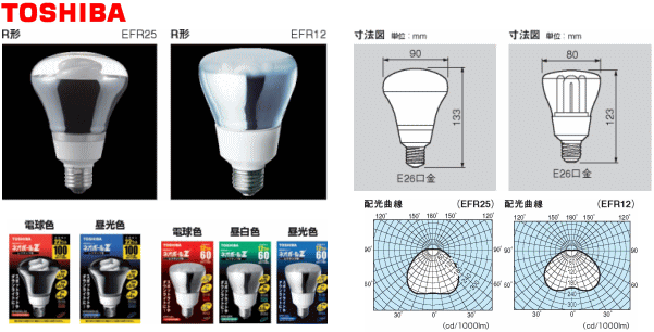 生産終了品》東芝 電球形蛍光灯 ネオボールZ レフランプ形 を激安価格