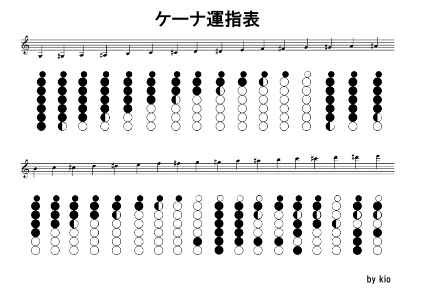 クロマティック ケーナ 運指表付き クロマティック ケーナ 運指表付き
