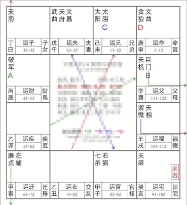 紫微斗数について | Sarara Nijo Website