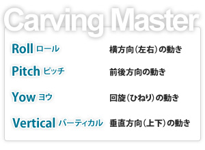 La Chaba ザ・カービングマスター 室内で出来るスノーボード