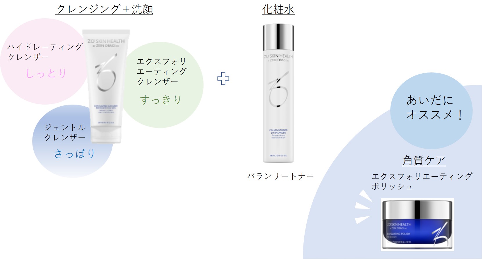 ゼオスキン | 医療脱毛・シミ治療・メディカルア―トメイクなら三鷹駅1