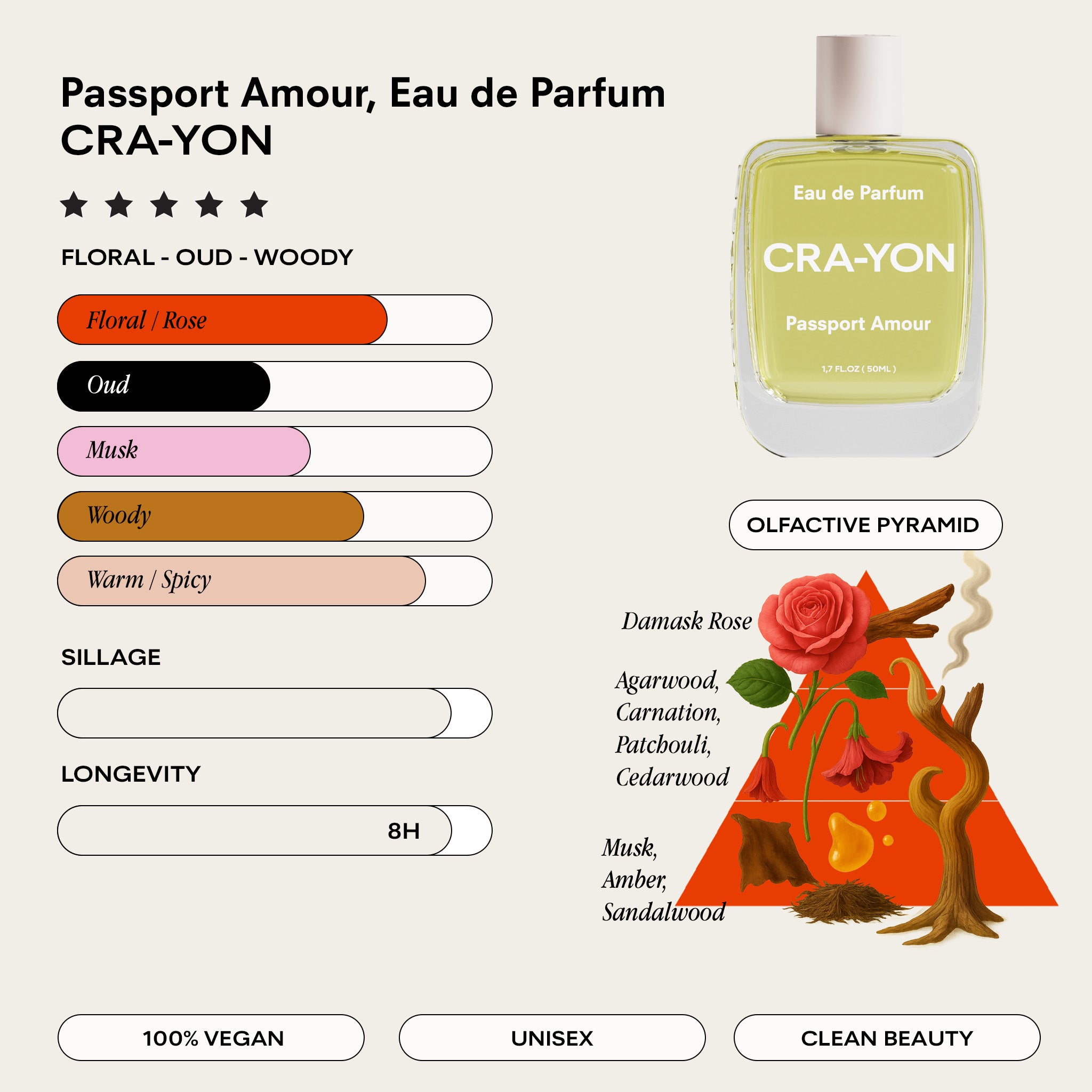 Passport_Amour_Infographics.