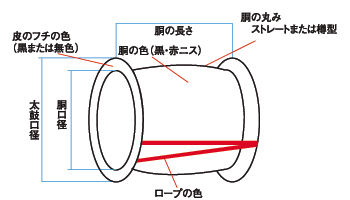 桶胴太鼓 - 川田太鼓工房