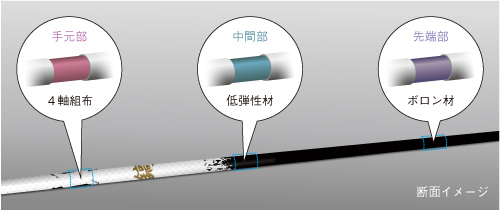 鎬 White-50｜NEXT GOLF