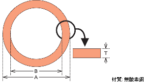 株) バックス・エスイーブイ - CF型フランジ用 無酸素銅 通常型ガスケット