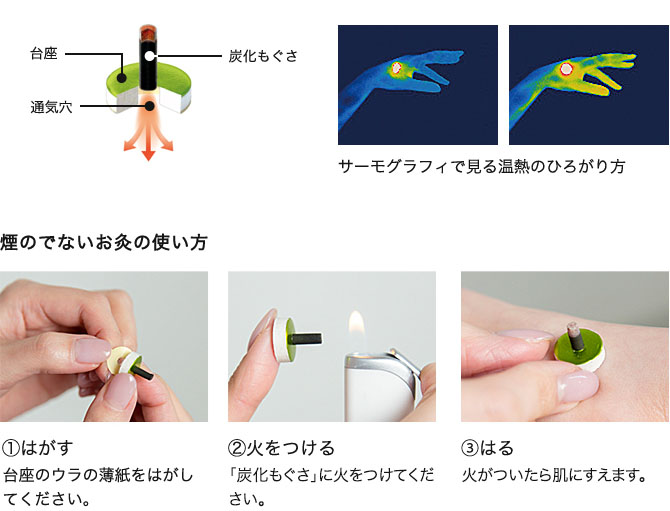 せんねん灸の奇跡 ソフト | タカチホメディカルショップ