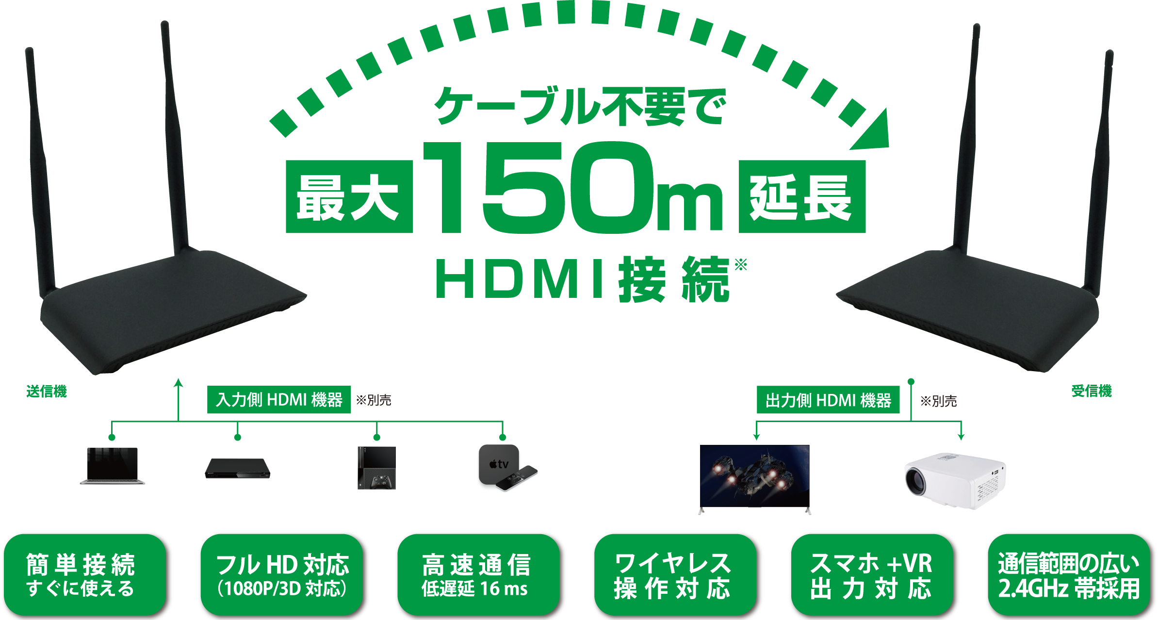 TEHDWLEX150-VR ワイヤレスHDMI延長機