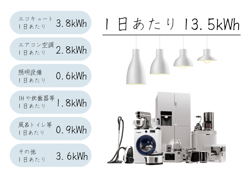 これからの家庭に蓄電池が必要な理由｜ 株式会社SIソーラー （テスラ