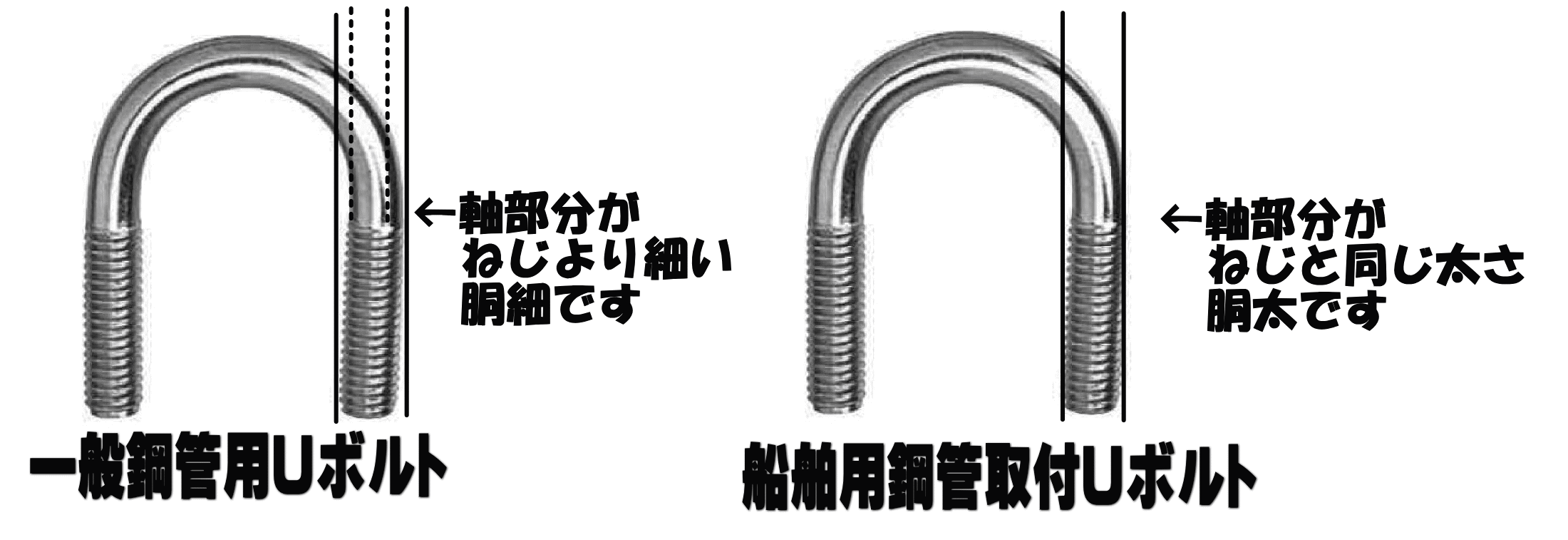 Uボルト（鋼管用・船舶用）配管類の固定に | 富田螺子株式会社