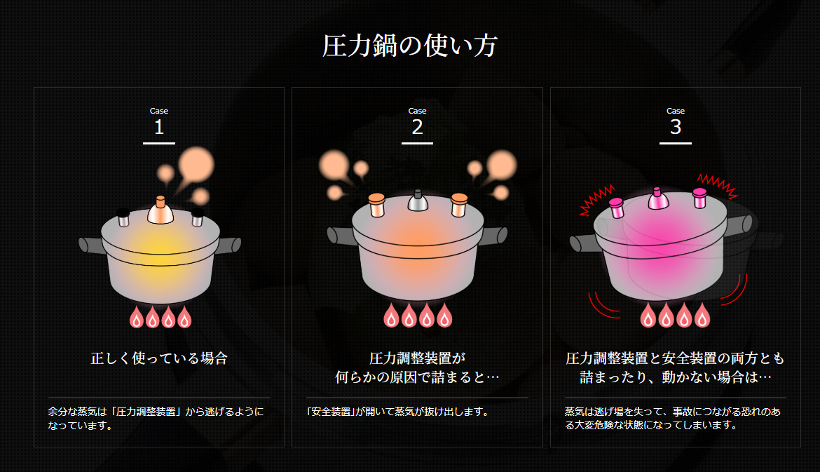 ヘイワ アルミ 片手圧力鍋 PC-60A/業務用/新品/送料無料 | 圧力鍋