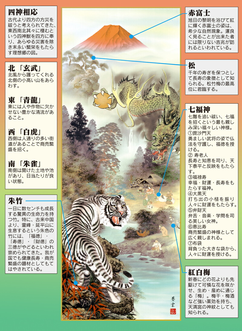 掛け軸 清流鮎 仲田龍安 作 掛け軸 清流鮎 仲田龍安 作