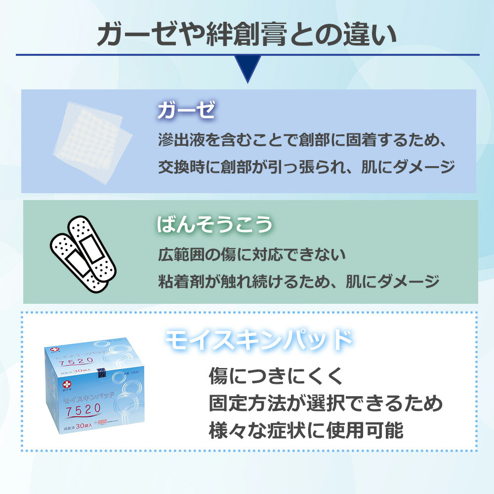 楽天市場】モイスキンパッド 7510（滅菌済） 19080（7．5X10CM）60イリ