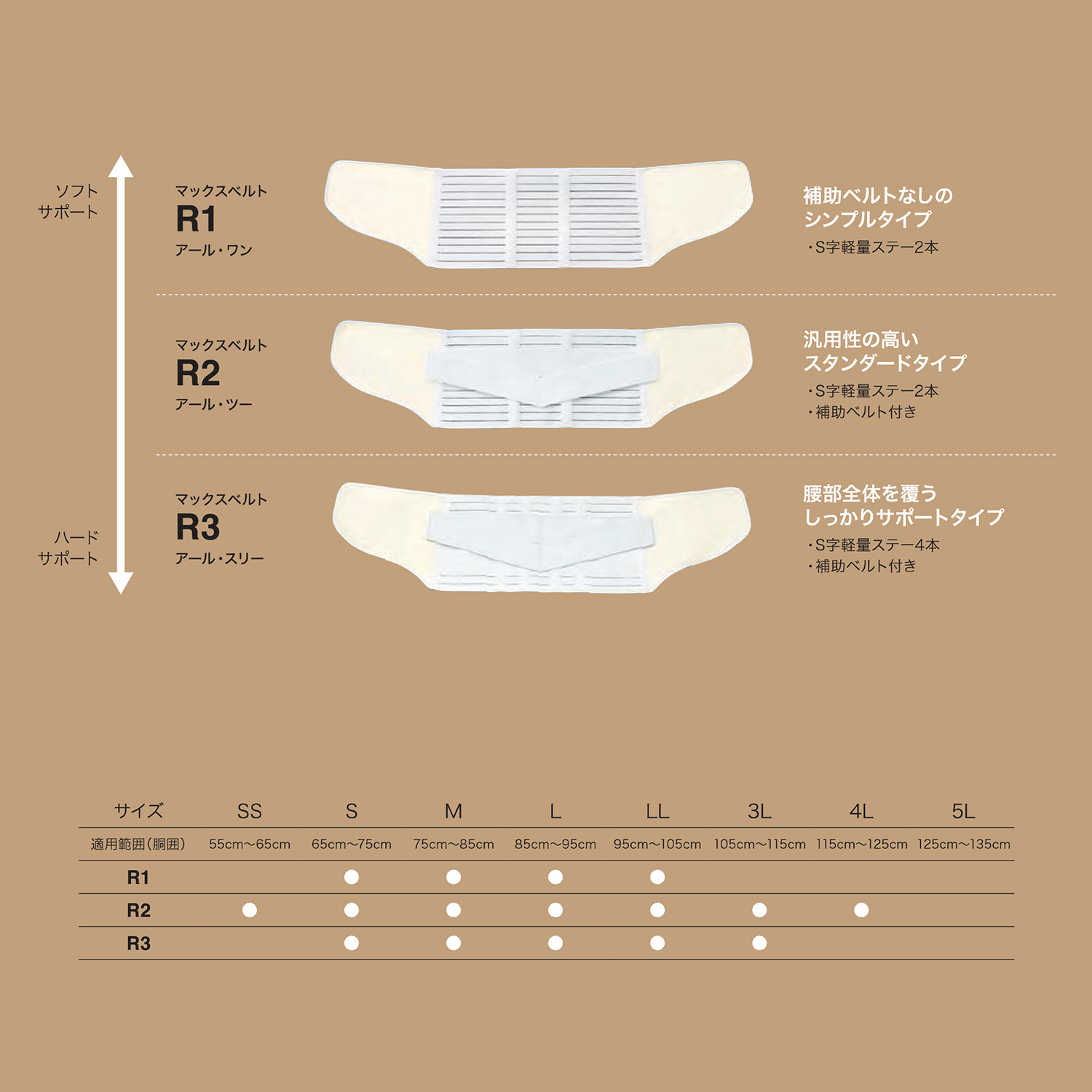 楽天市場】マックスベルト R2 321204（LL） 1個 日本シグマックス 19