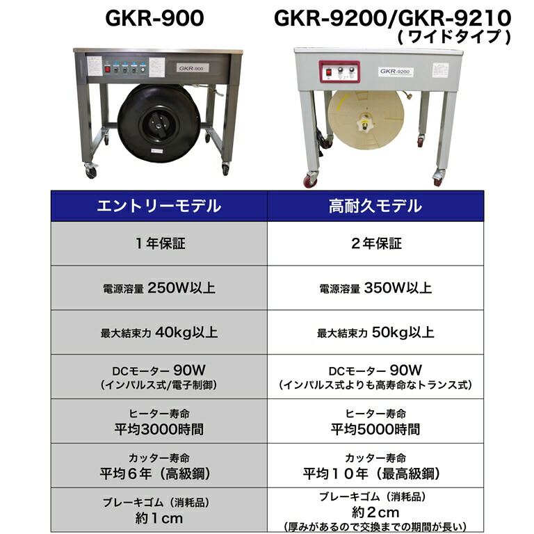 楽天市場】半自動梱包機 PPバンド 結束機 業務用 GKR-9200 2年間保証付