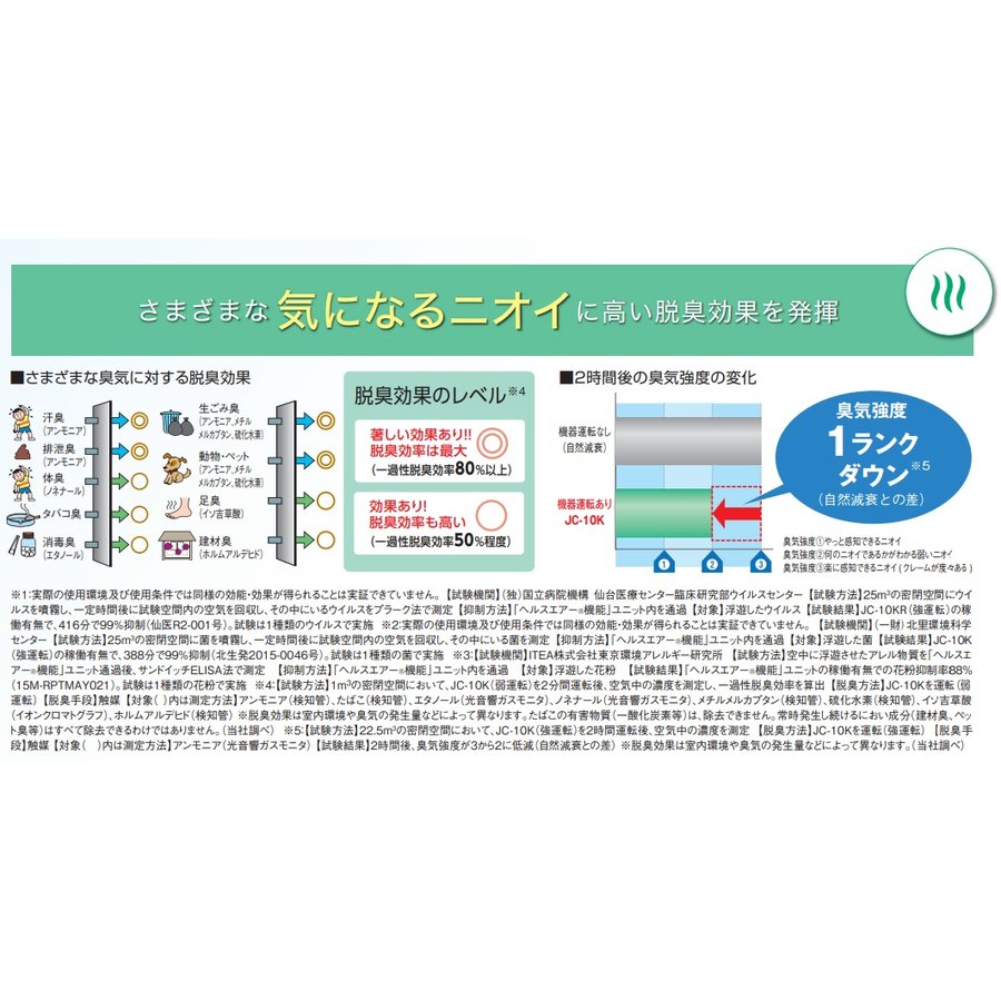 楽天市場】三菱 JC-10KR ヘルスエアー機能搭載循環ファン 天井・壁据付