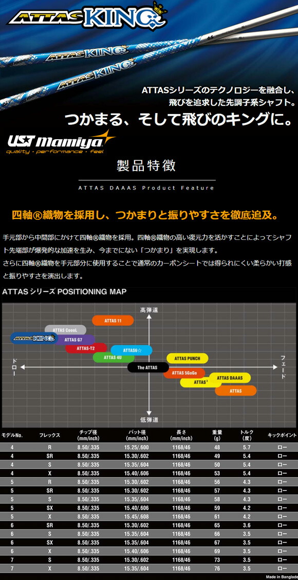 楽天市場】UST Mamiya 2022 ATTAS KING アッタス キング ドライバー用