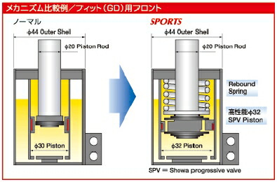 楽天市場】SHOWATUNING サスペンションキット V0311-10B-31 ダイハツ