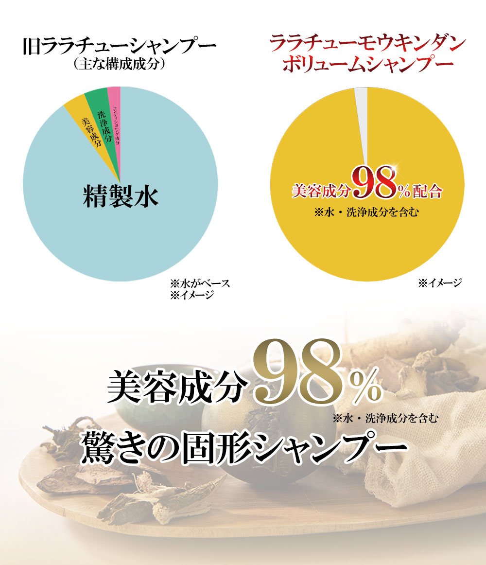 楽天市場】【増量】【48％OFF】lalaChuu ララチュー 毛瑾團