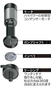 楽天市場】レイシー ・たて型ポンプ P-450V : CEPPO WEB SHOP