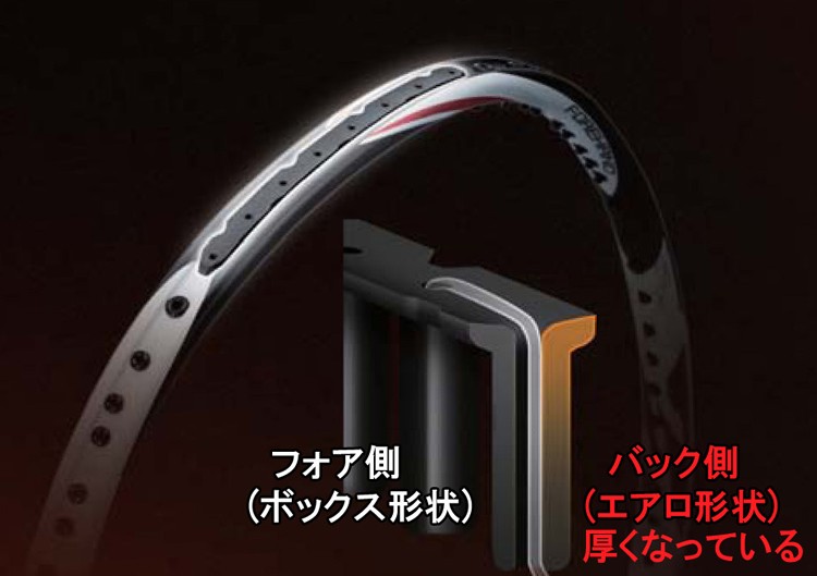 楽天市場】ヨネックス デュオラ Z-ストライク DUO-ZS バドミントン