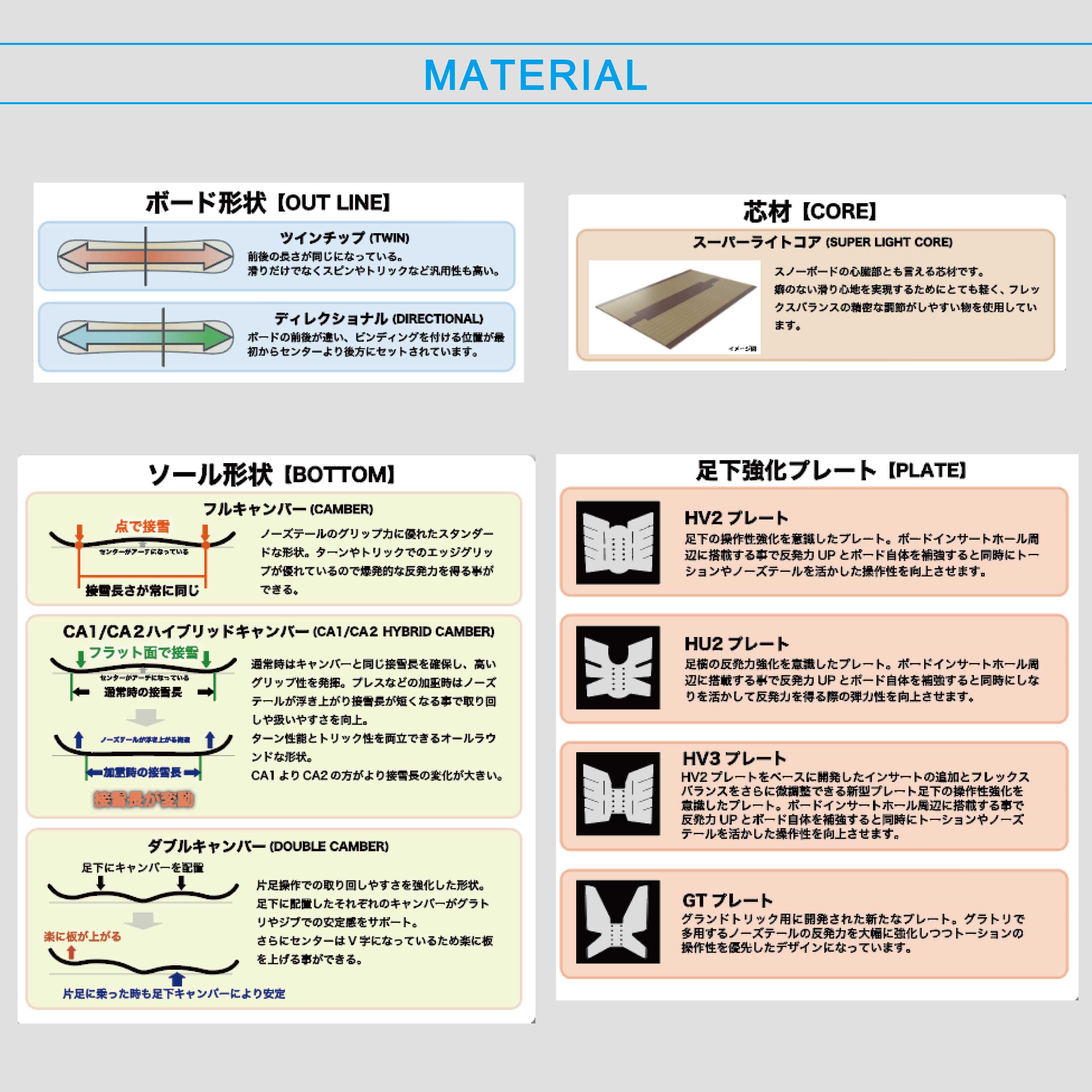 楽天市場】23-24 RICE28 GT2 ライス28 メンズ レディース オール