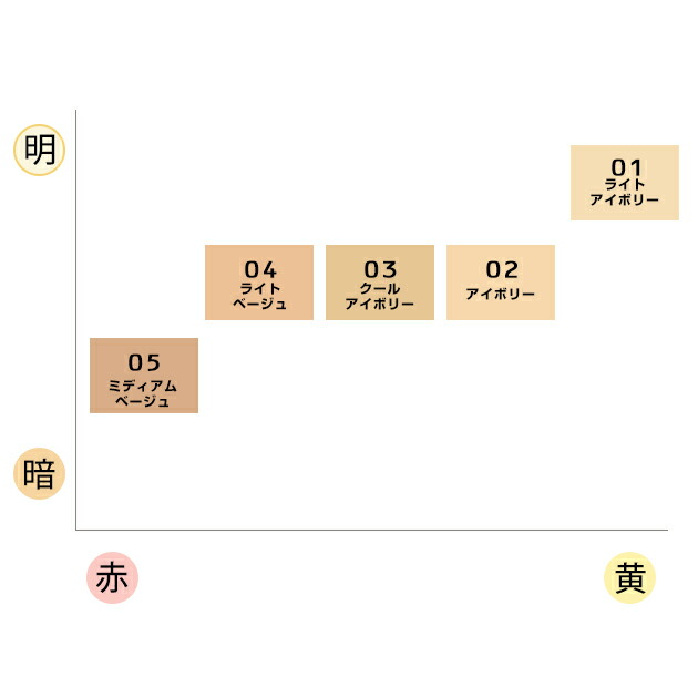 楽天市場】カバーマーク COVERMARK エクストラフォーミュラ 20g