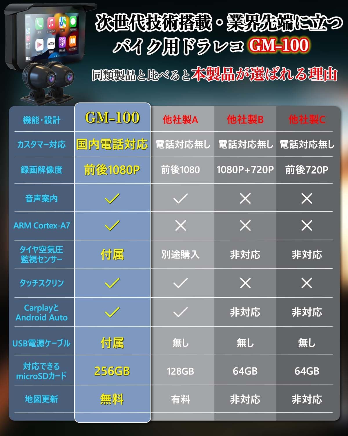 楽天市場】【2024新商品・即日出荷】 バイクドライブレコーダー バイク