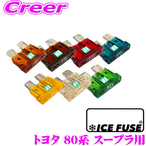 アイスフューズキット アディオ（ADIO） ICE FUSE アイスフューズ フルキット グロム GROM