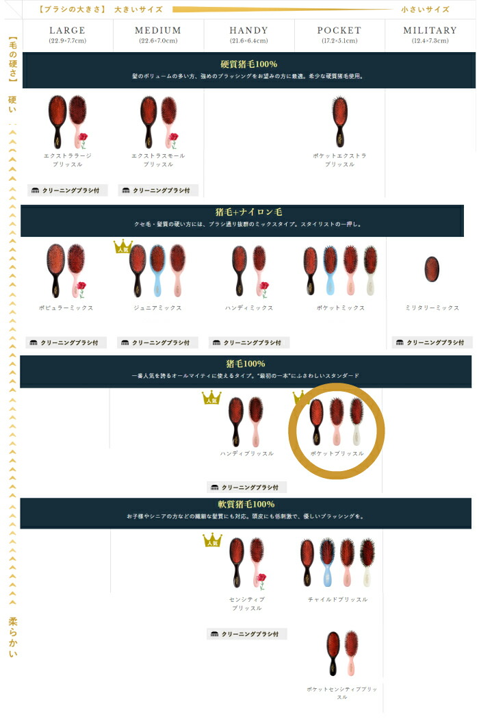楽天市場】【国内正規取扱店】メイソンピアソン MASON PEARSON