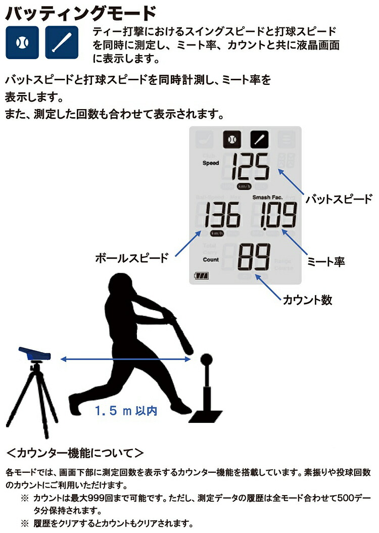 楽天市場】SSK エスエスケイ日本正規品 MULTI SPEED TESTER IV マルチ