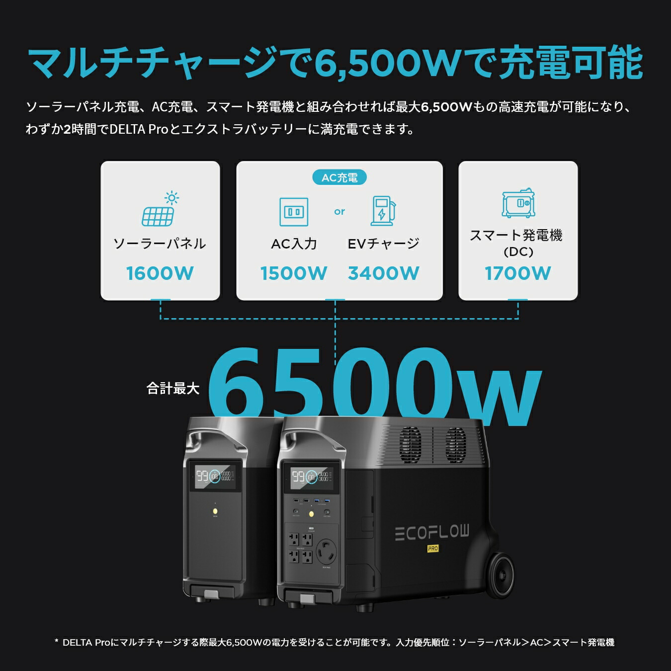 楽天市場】【クーポン利用で198,000円 2/18 00:00〜】EcoFlow DELTA