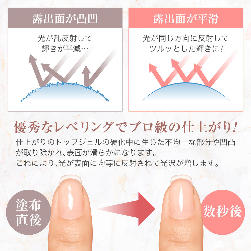 楽天市場】トップジェル LULUGEL トップコート ジェルネイル コンテナ