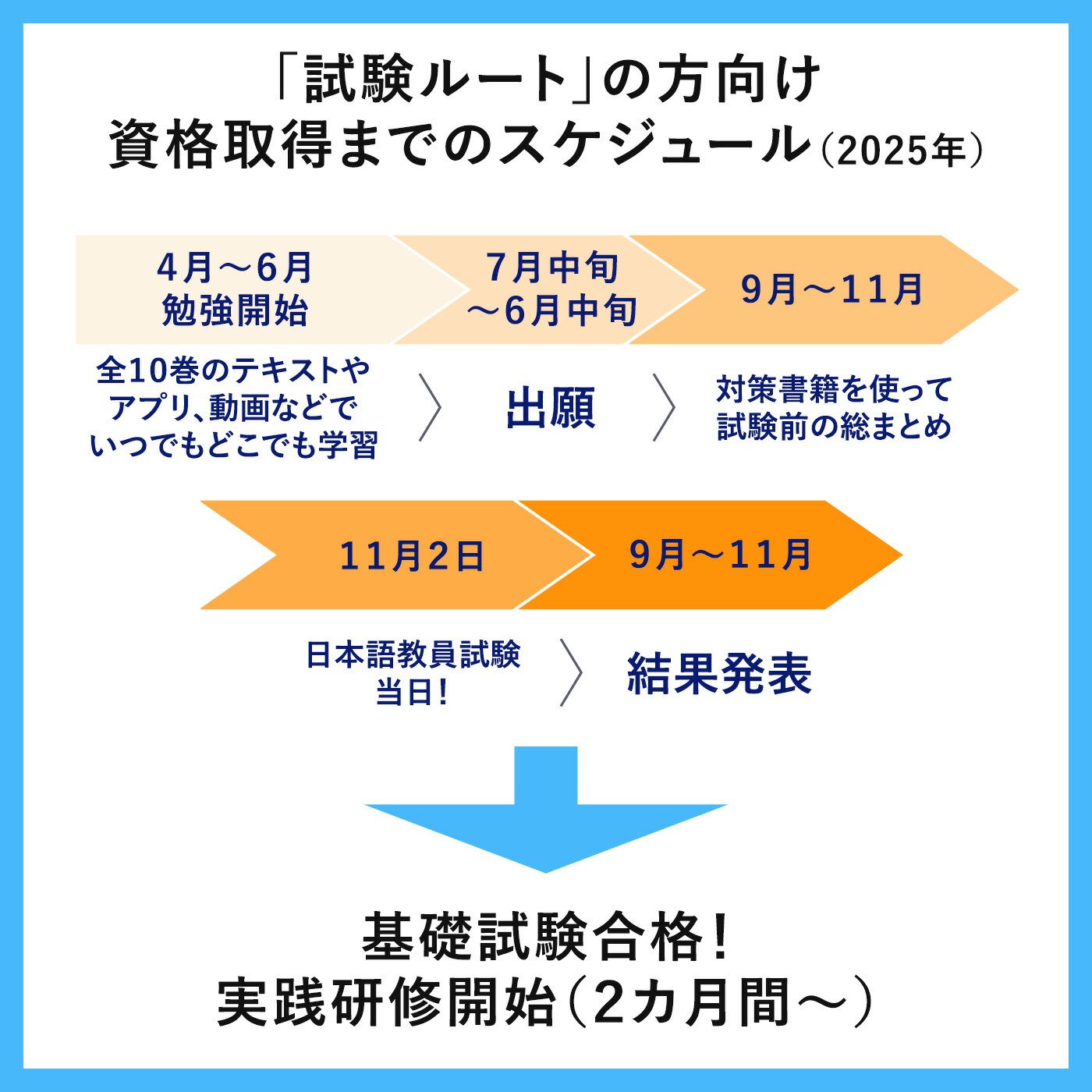 楽天市場】アルク登録日本語教員養成セット アルク 正規販売店 日本語
