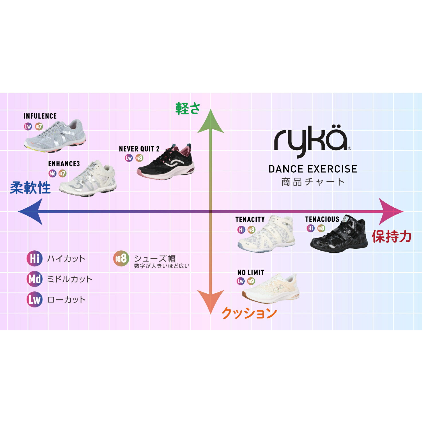 楽天市場】ライカ ryka レディース ダンスシューズ テナシオス