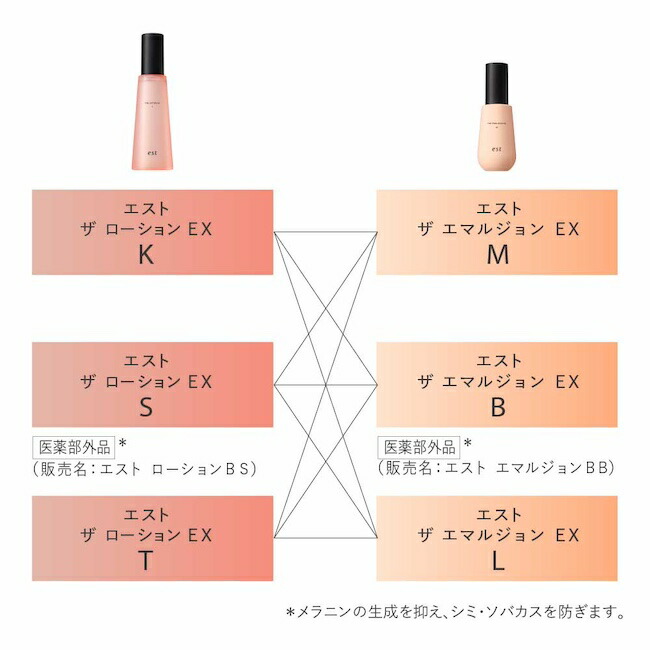 楽天市場】【est公式】エスト ザ ローション EX T（本体/レフィル