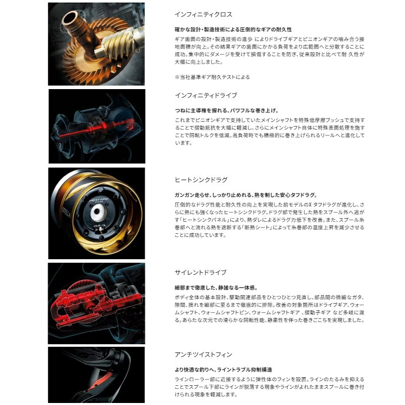 楽天市場】シマノ 25ステラSW 14000XG / ジギング スピニング リール