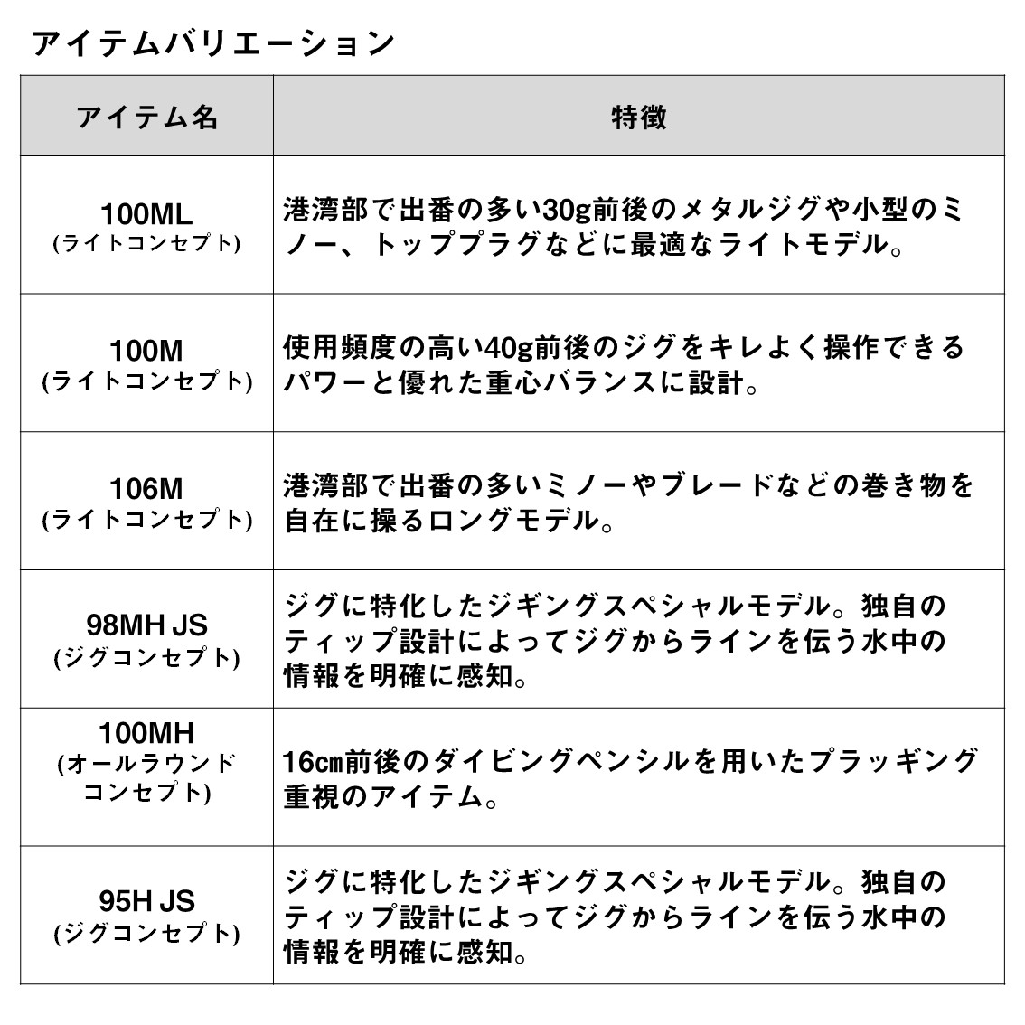 楽天市場】ダイワ ドラッガー SX 95H JS (Daiwa ショアジギング ロッド