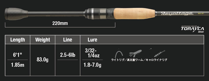 楽天市場】ジャッカル 23 リボルテージ RV2-S61L-ST (ブラックバス