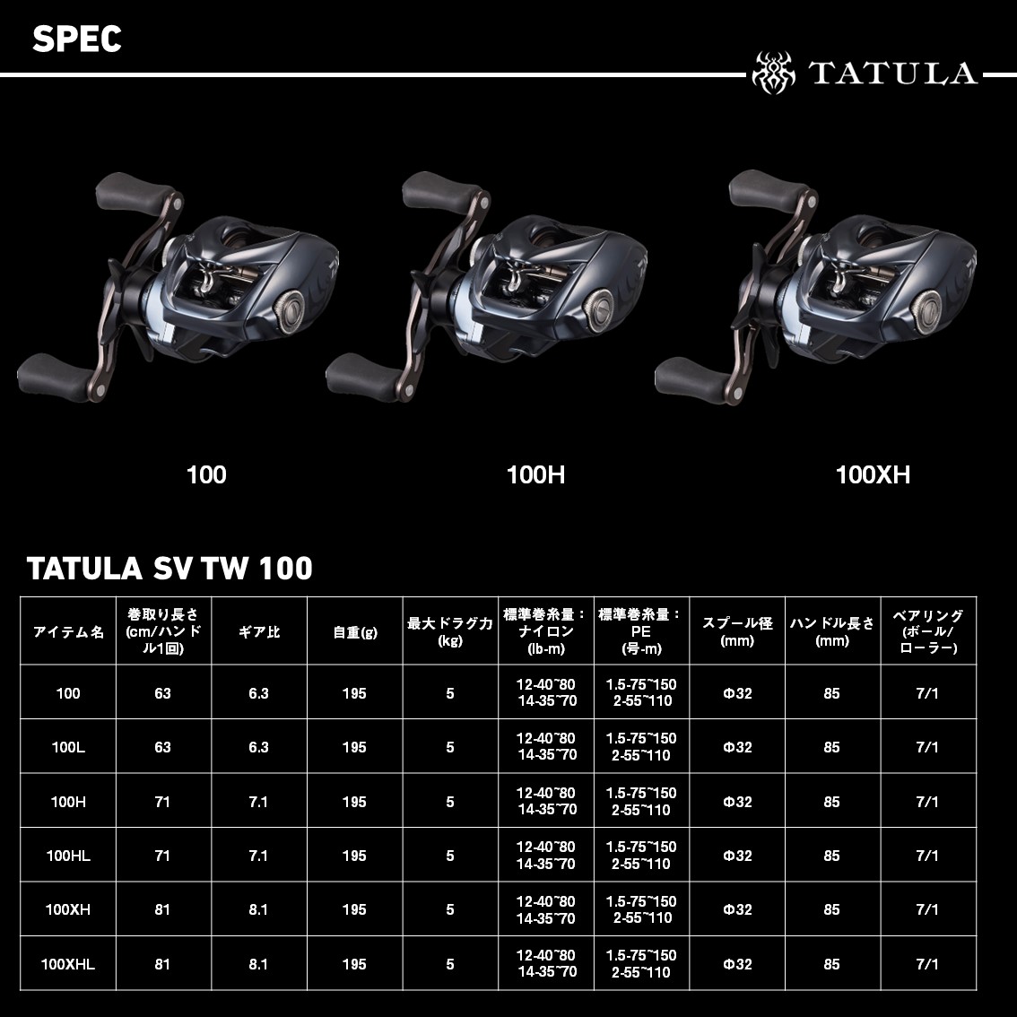楽天市場】ダイワ 25 タトゥーラSV TW 100HL 左ハンドル (Daiwa ベイト