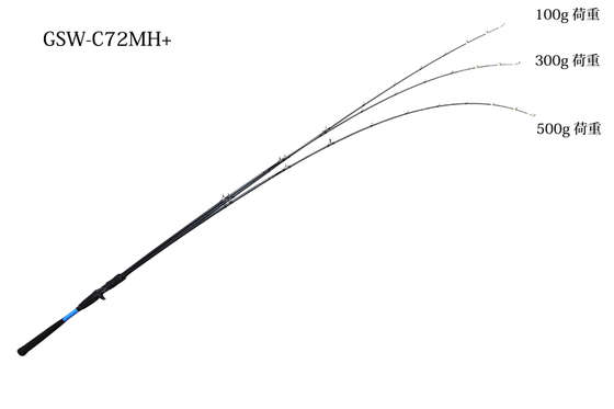 楽天市場】ジャッカル(JACKALL) GSW-C190H82 : フィッシングトライ