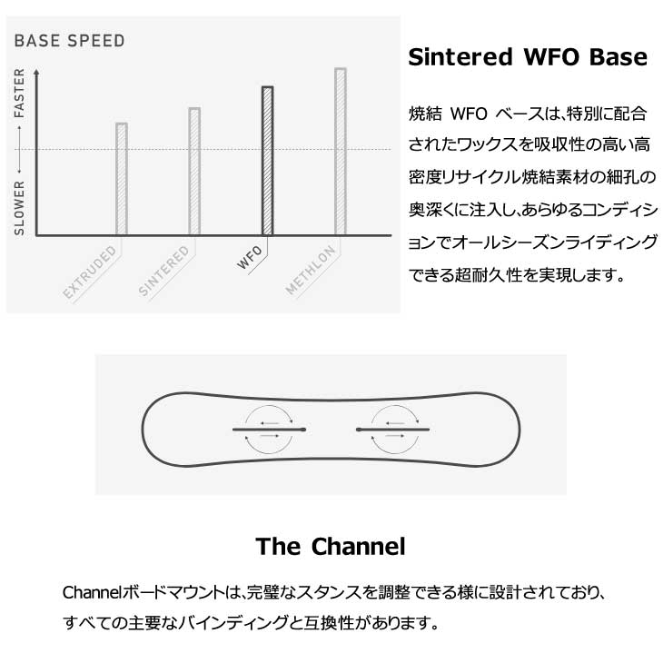 楽天市場】23-24 BURTON バートン スノーボード Men's Custom Flying V