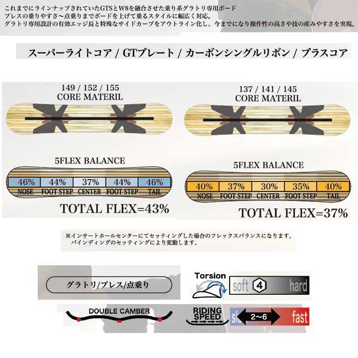 楽天市場】23-24 RICE28 ライス28 GT2 ジーティーツー グラトリ