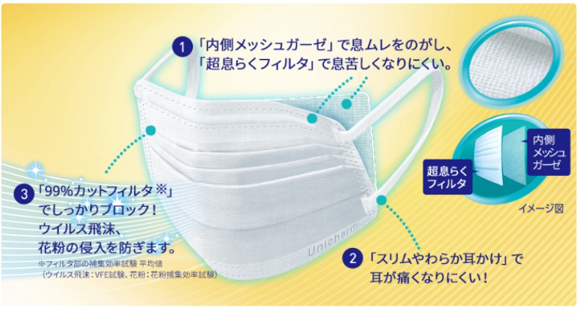 楽天市場】ユニ・チャーム 超快適マスク 息ムレクリアタイプ ふつう