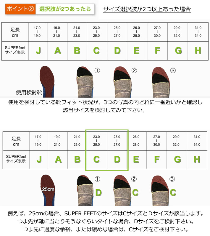 楽天市場】SUPER FEET スーパーフィート BLACK ブラック インソール