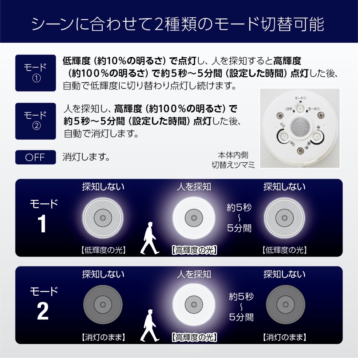 楽天市場】大進 LUNA LUX ルナルークス LED センサーライト AC