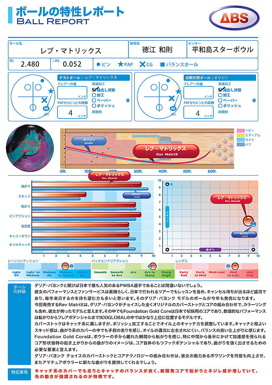 楽天市場】【900GLOBAL】 レブ・マトリックス : ボウラーズショップ