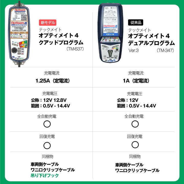 楽天市場】【マラソン☆エントリーでP10倍】バッテリー充電器 TECMATE